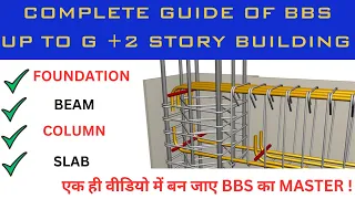 DON'T MISS Bar Bending Schedule of Live Building Project | FOOTING | BEAM | COLUMN | SLAB IN HINDI