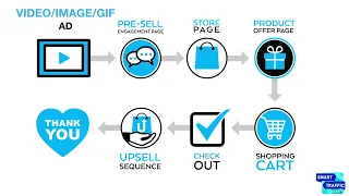 A Behind The Scenes Peek At Ezra Firestone's Main Marketing Funnel