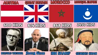 Comparison: People With Most Children ||