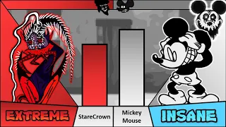 Starecrown VS Mickey Mouse Power Levels