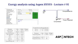 How to perform exergy analysis using Aspen HYSYS and MS Excel - Lecture # 95
