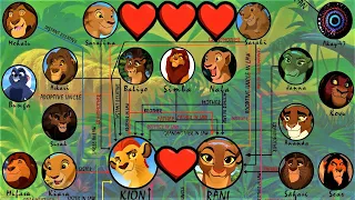 The Lion King: Rani And Kion's Family Relationship...