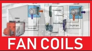 FAN COIL VENTILOCONVECTOR  Funcionamiento partes y tipos de fancoils y  ventiloconvectores para HVAC