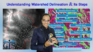 Understanding Watershed Delineation and Its Steps for Hydrology Analysis (Course: ArcGIS Level 2)