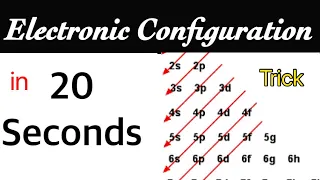 Electronic configuration tricks || How to find Electronic Configurations in 20 seconds|