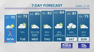 FORECAST: Summerlike conditions return this week
