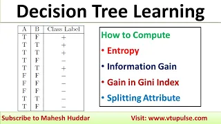 How to find Entropy | Information Gain | Gain in terms of Gini Index | Decision Tree Mahesh Huddar