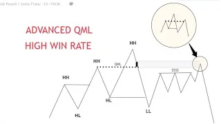 ADVANCED QML IN 15 MINUTES - SMC QUASIMODO TRADING