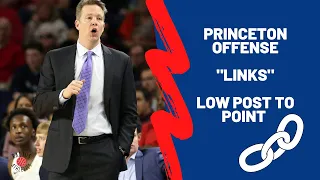 Princeton Offense - Links - Low Post to Point