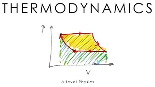 Thermodynamics - A-level Physics