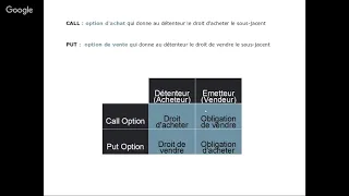 Ventes d'Options : Risqué Et Réservé aux Professionnels ? avec Gaël Deballe - LYNX Masterclass