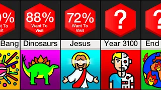 Probability Comparison: Top Time Travel Destinations