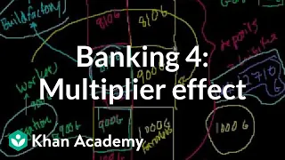 Banking 4: Multiplier effect and the money supply