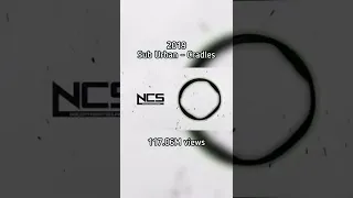 Most Popular NCS Song Every Year 🎶#shorts #shortsvideo #copyrightfree