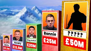 Richest Snooker Players RANKED For 2024!