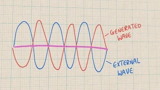 How do noise-cancelling headphones work?