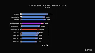 The World's 10 Richest Billionaires 2001-2022 | Forbes