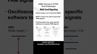 USB4 Version 2.0 Test Challenges