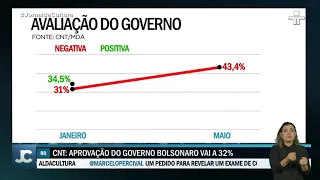 Pesquisa mostra aumento de avaliação negativa de Bolsonaro
