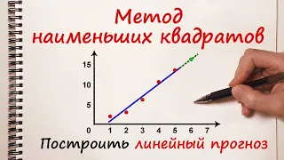 Метод наименьших квадратов. Линейная аппроксимация