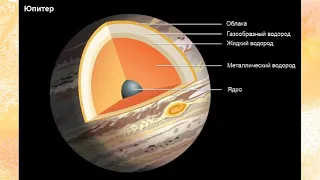 Есть ли твёрдая поверхность у газовых-гигантов?