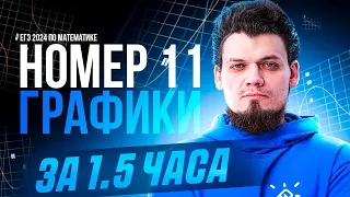 Щелчок по математике I №10 Графики