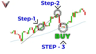 The 3-Step Price Action Trading Strategy The Top 5% Use... (It Will Change The Way You Trade)