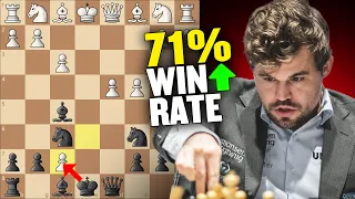 This Gambit Destroys 1.e4 In 10 Moves [Even Carlsen Uses It]