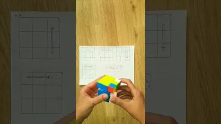Rubikova kostka postup jak ji vrátit do původního stavu.