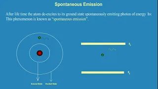 Absorption|Spontaneous Emission|Stimulated Emission|Lasers|Applied Physics|Animation