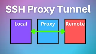 How to Make an SSH Proxy Tunnel