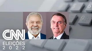 Pesquisa MDA para presidente: Lula tem 48,3% dos votos válidos; Bolsonaro, 39,7% | CNN SÁBADO