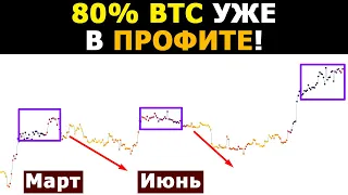 85% Холдеров BTC уже В ПРОФИТЕ! И после этого ты НАДЕЕШЬСЯ на РОСТ?