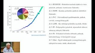 12 anyag, amely nekünk jó, de vajon a Földnek is? - Tóth Gergely előadása  (2024.02.01.)