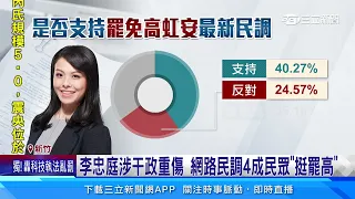 李忠庭涉干政重傷 網路民調4成民眾「挺罷高」｜三立新聞網 SETN.com