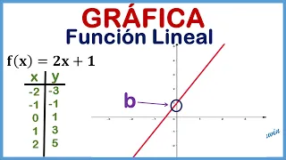 Como graficar una función lineal por tabulación | Clase 2
