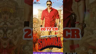 Last 5 Films Opening Of Rohit Shetty. #shorts #viral #shortsvideo