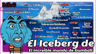 El Iceberg de Gumball Explicado Iceberg El increíble mundo de Gumball Iceberg TAWOG explained