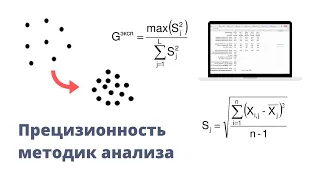 Прецизионность методик анализа