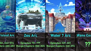 All Arcs In One Piece Manga/Anime| All Fillers| The Beginning And end Of Each Episode Or Chapter
