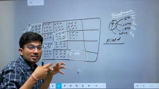 Principles of Experimental Design|| Experimental Designs||  Replication Randomisation Treatment