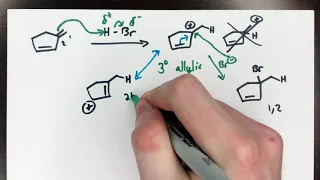 How to Predict Kinetic and Thermodynamic Products