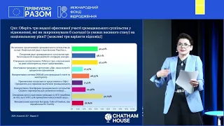 Ukrainian Forum: Сivil society survey on the recovery of Ukraine (English language)