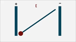 Что такое работа электрического поля?