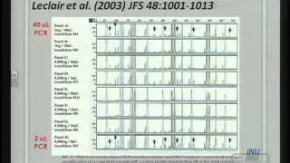 DNA Mix. Int. 2011 : Modified Procedures : Coble