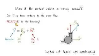 Lesson 4 - Moving Control Volumes