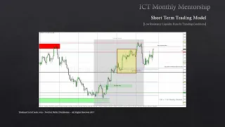 ICT Mentorship Core Content - Month 07 - Short Term Trading Low Resistance Liquidity Runs Part 2