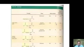 Chapter 23 – Protein Chemistry: Part 1 of 10