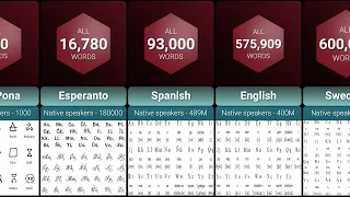 Language Comparison: Number of Total Words