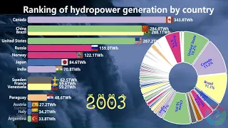 Global hydropower ranking[National]